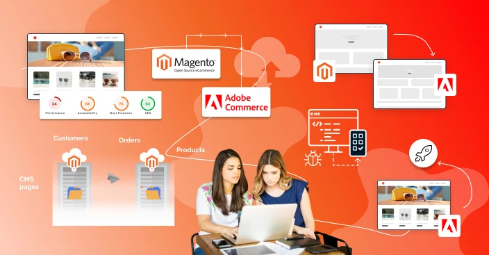 Step By Step Migration Process