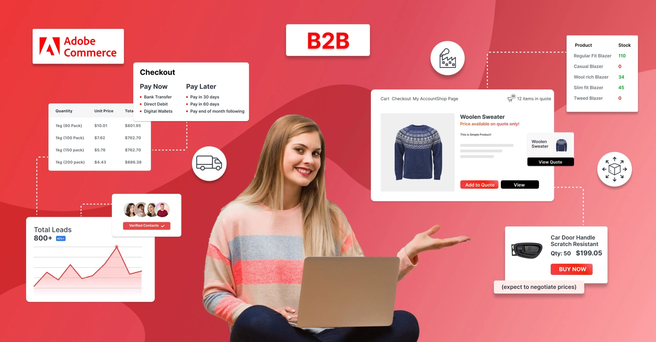 Adobe Commerce B2B Features and Use Cases: A Complete Guide for Modern Enterprises