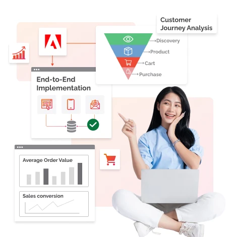 3rd Image Our Adobe Analytics Implementation And Integration Services