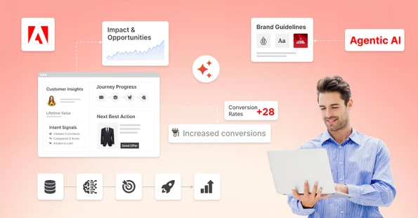 Adobe Summit 2026 Recap and Key Takeaways