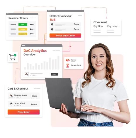 Hero Image Adobe Analytics Implementation Integration For Data Driven Growth