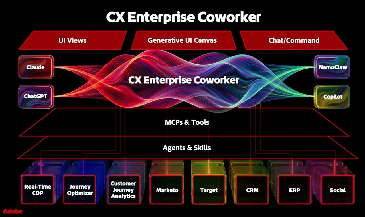 CX Enterprise Coworker