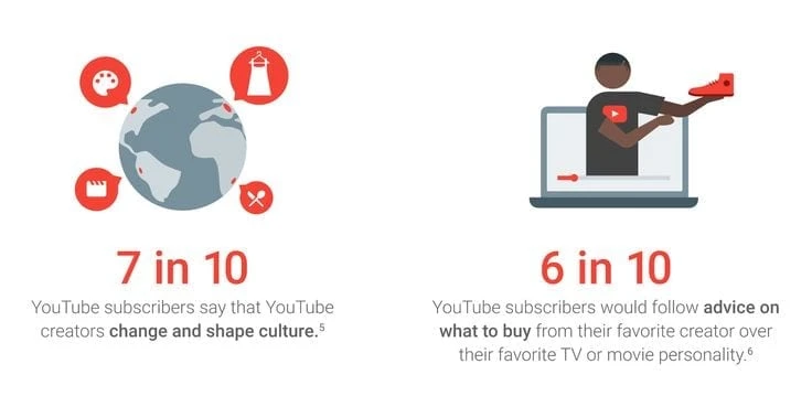 Influencer Marketing Will Change