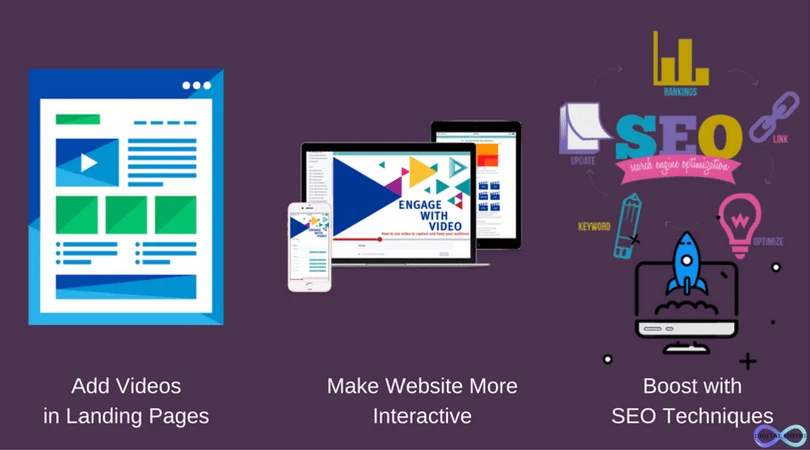 Interactive visual content