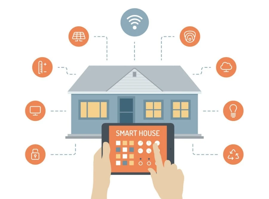 Ad-Hoc control Connected Application