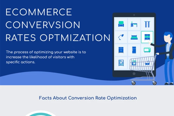 Ecommerce Conversion Rates Optimization