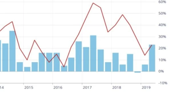 Best Marketing Strategies For Instant Sales Boost In 2019 (1)