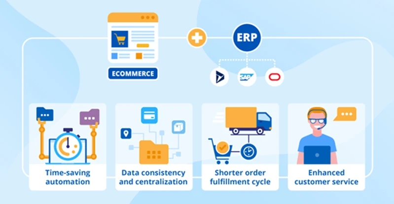 ERP-integrated-system