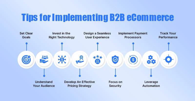 Benefits of B2B eCommerce for Manufacturers and Distributors