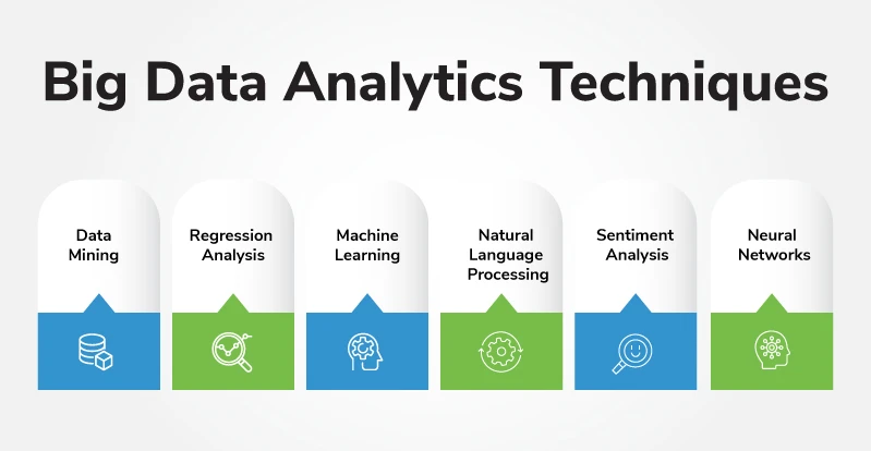 Big Data Analytics Techniques