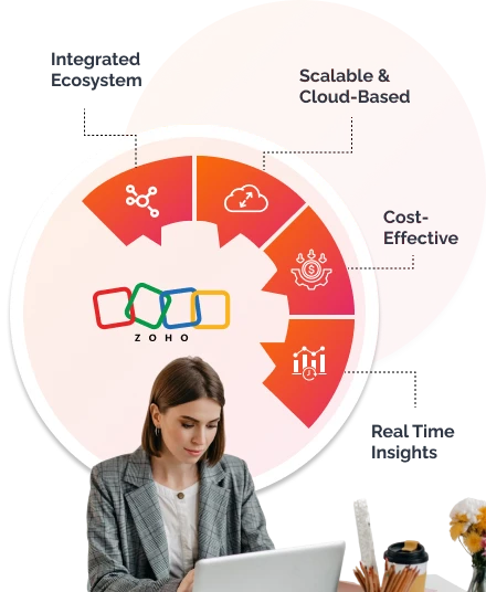 Key Features Of Zoho Services To Enhance Business Efficiency