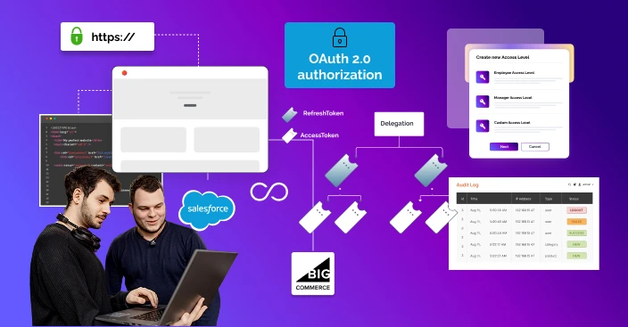 Security Measures For Integration