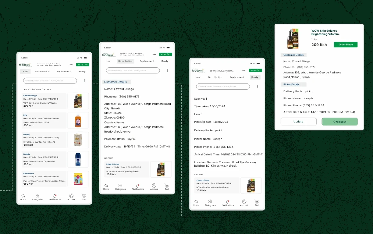Chandrana Supermarket – Casestudy