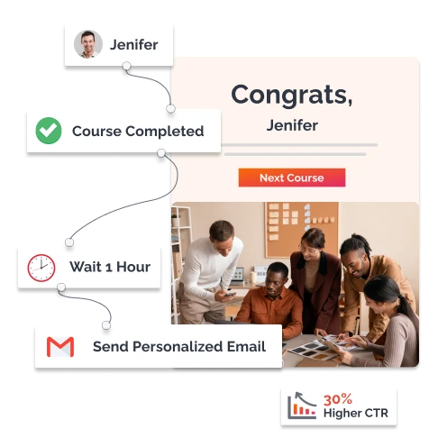 Drive More Sales with the South Africa's Trusted Email Automation Services
