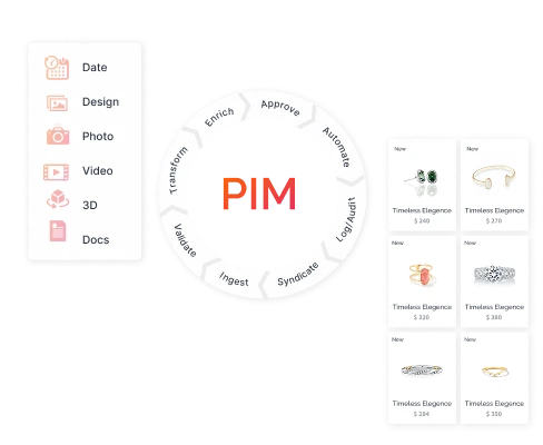 Product Information Management (PIM) - South Africa
